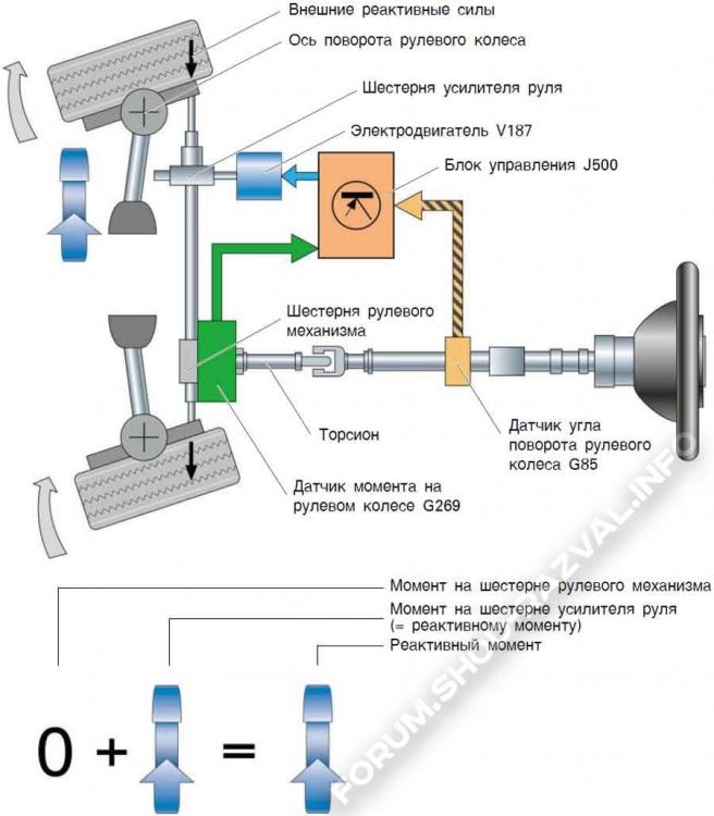 Угол поворота рулевого. Схема электромеханического усилителя рулевого управления. Электромеханический усилитель рулевого управления v187. Электрический усилитель руля схема. Датчик поворота рулевого колеса схема подключения.