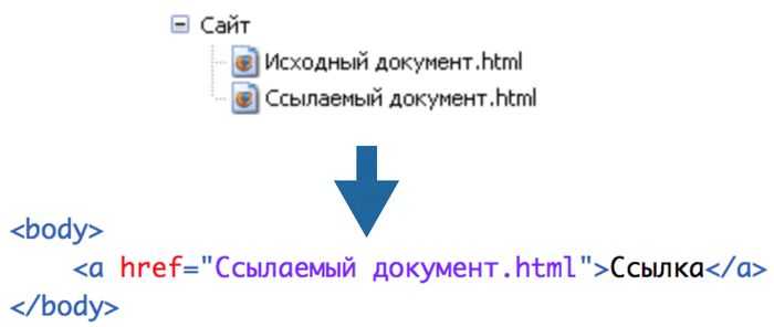 Как сделать гиперссылку на картинку в html