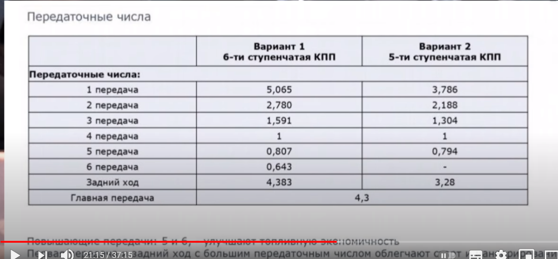 Передаточное число моста. Передаточные числа КПП Газель 3302. МКПП Газель передаточные числа. Передаточные числа коробки Соболь. Коробка Газель передаточные числа.