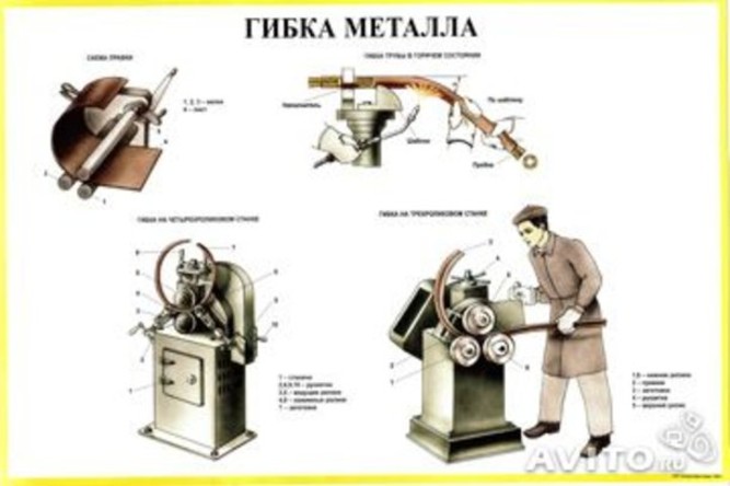 Гибка металла презентация слесарное дело