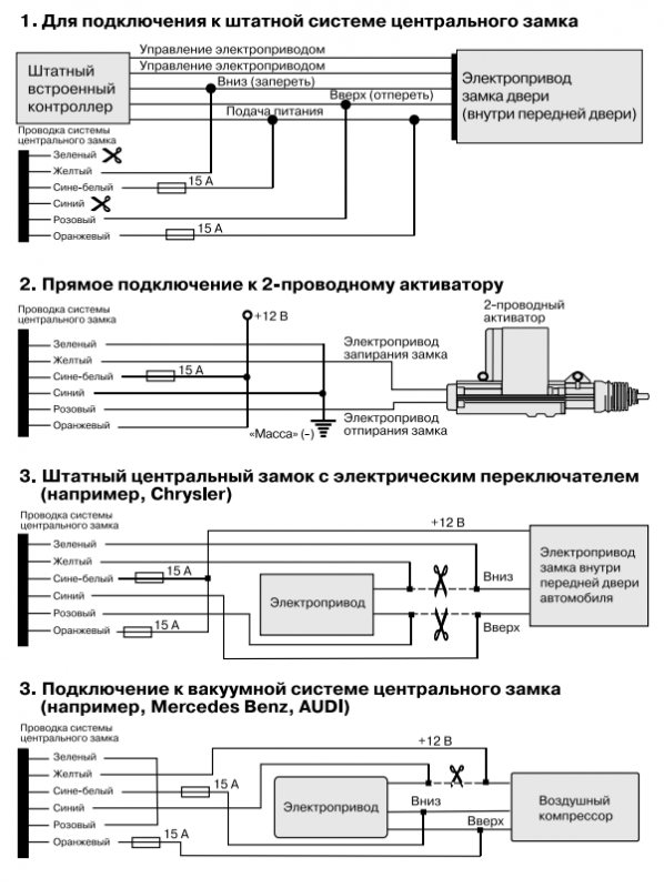 Сигнализация да винчи схема