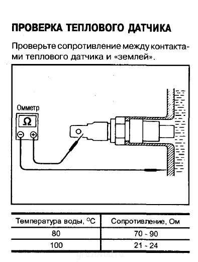 Датчик температуры охлаждающей жидкости подключения. Схема подключения датчика охлаждающей жидкости. Схема подключения датчика температуры охлаждающей. Схема подключения датчика ДТОЖ. Датчик температуры охлаждающей жидкости схема одноконтактный.