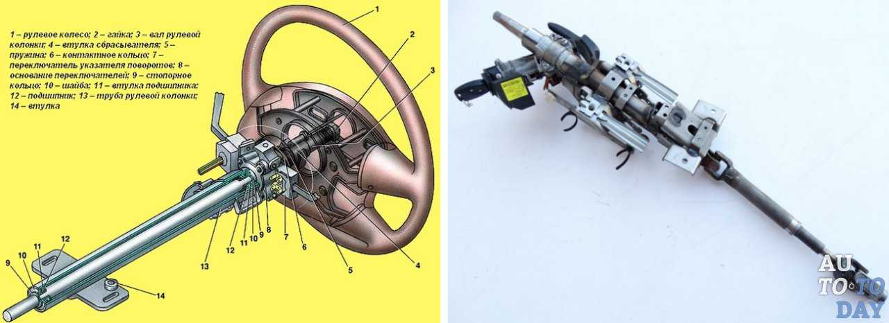Рулевой механизм шестерня рейка: виды, устройство и принцип работы .