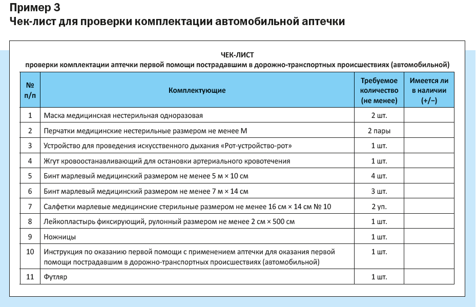 Что входит в перечень. Аптечка первой медицинской помощи состав 2021. Аптечка ПМП состав. Состав аптечки первой помощи на предприятии 2021. Перечень автомобильной аптечки 2022.