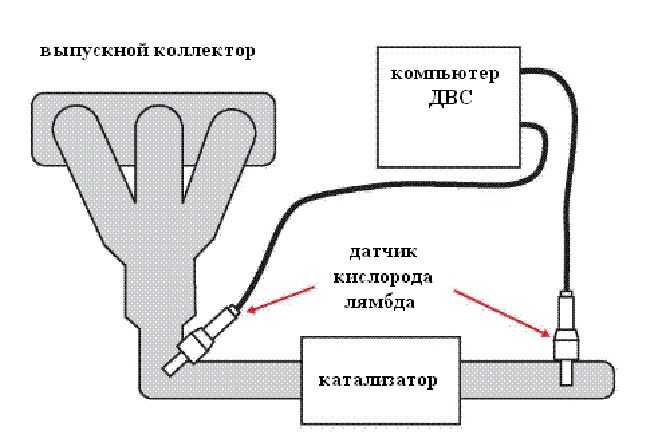 Неисправность цепи датчика распредвала