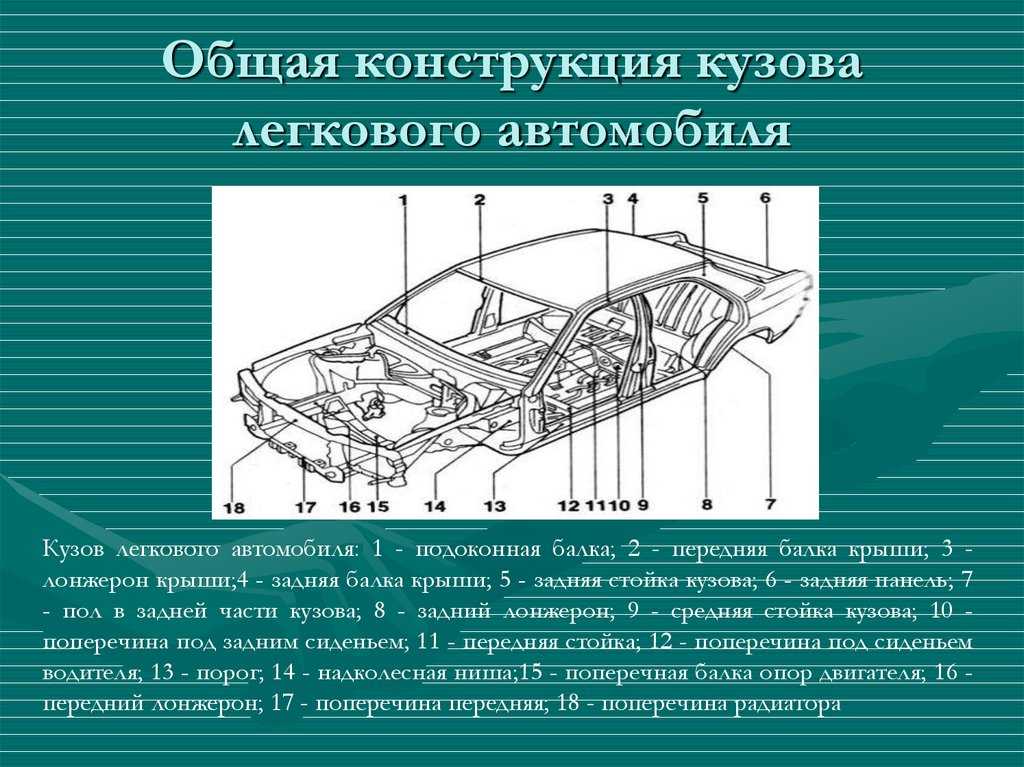 Название деталей автомобиля в картинках