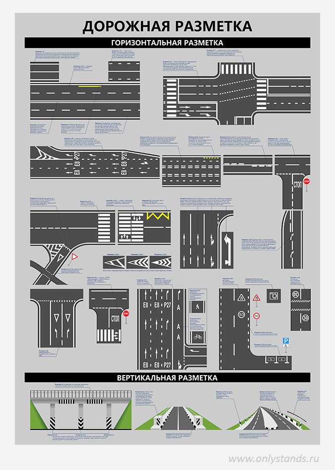 Разметка на дороге пдд 2022 с пояснениями и картинками