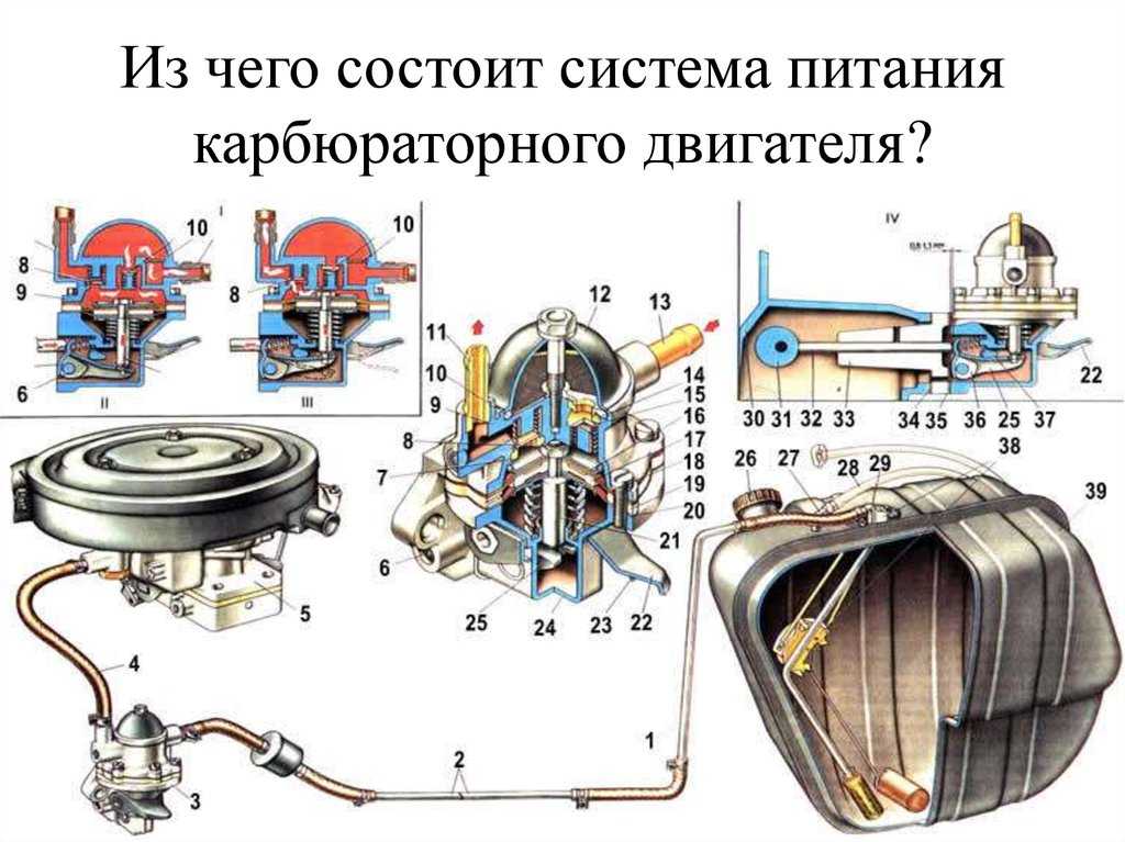 Система питания бензинового двигателя