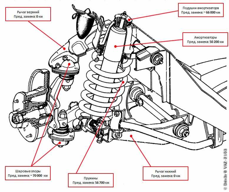 Подвеска машины схема