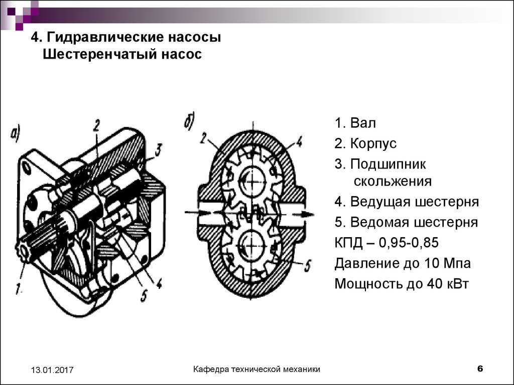 Типы гидросистем