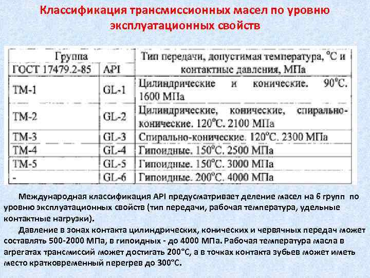 Классификация ilsac моторных масел