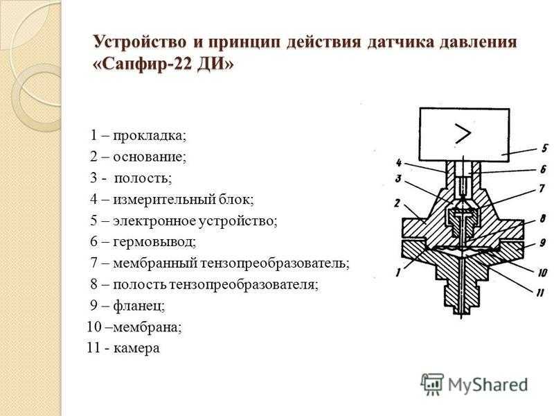 Конструкция и принцип работы