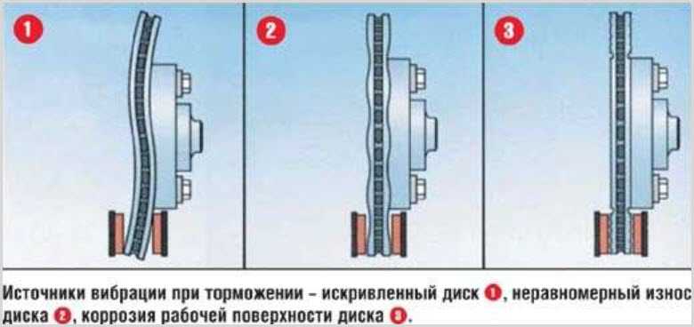 Трясет машину когда едешь