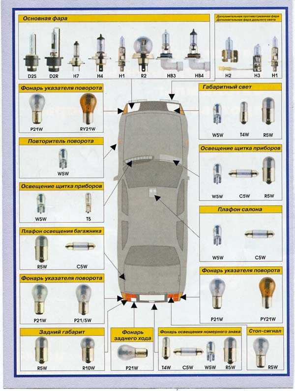 Маркировка цоколей автомобильных ламп