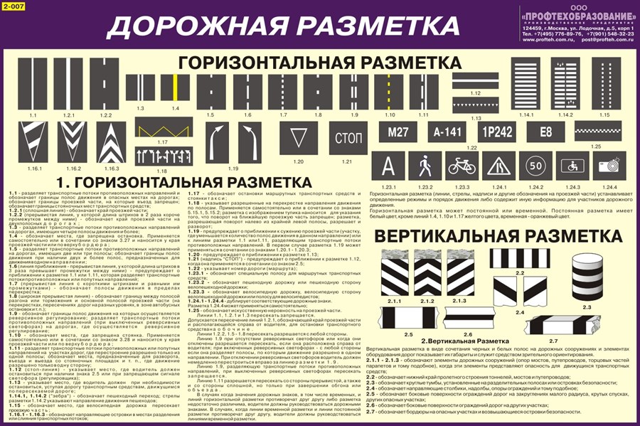 Дорожные разметки и их обозначения с картинками