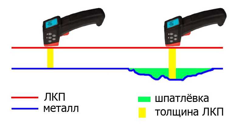 Лкп авто это