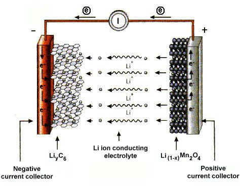 Литий ионный аккумулятор принцип