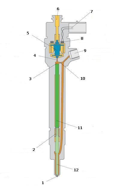 Принцип работы форсунки коммон рейл: Форсунки Common Rail. — Шины для ...
