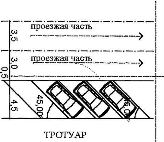 Схема стоянки автомобилей образец