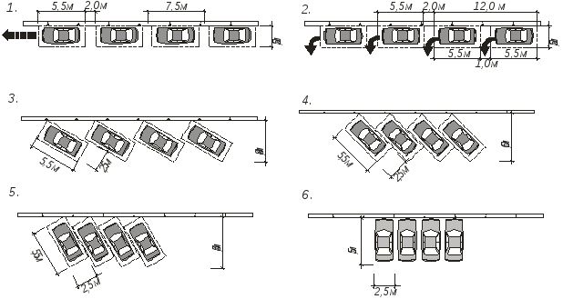 Машиноместо на парковке размеры. Параллельная парковка чертеж. Схема разметки автостоянок. Размеры парковочного места для легкового автомобиля СНИП. Габариты машиноместа СП автостоянки.