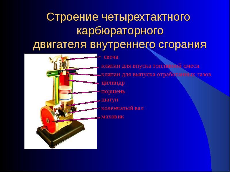 Энергия внутреннего сгорания. Строение карбюраторного двигателя. Строение мотора. Карбюраторный двигатель физика. Карбюраторные ДВС строение.