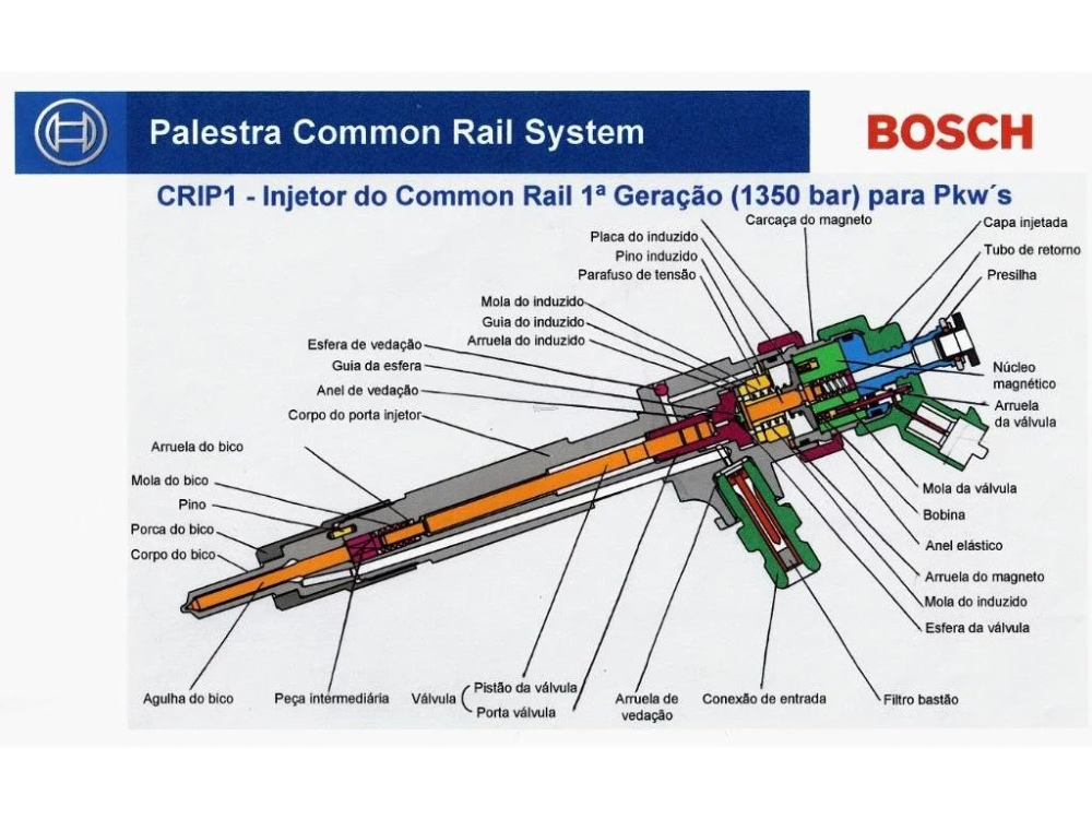 Устройство рейла. Форсунки common Rail Bosch. Дизельные форсунки Bosch common Rail. Устройство дизельной форсунки Bosch common Rail. Форсунка common Rail в разрезе.