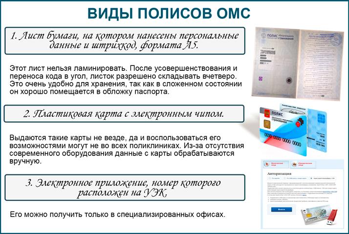 Виды полисов. Виды полисов ОМС. Тип полиса ОМС что это. Получить полис ОМС. Тип документа полис ОМС.