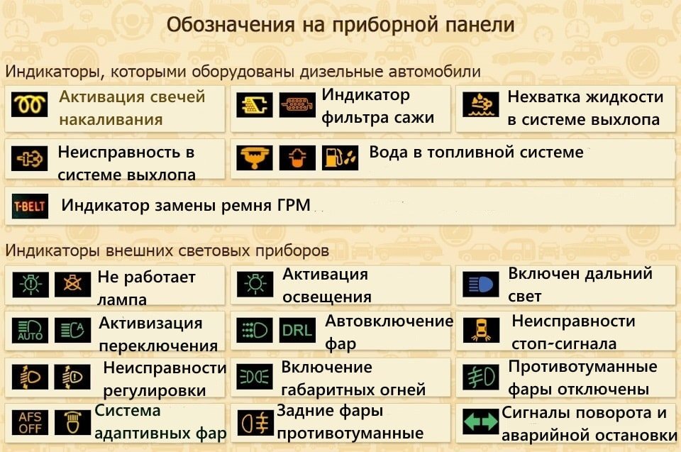 Расшифровка приборной панели. Значки на приборной панели МАЗ. Панель приборов МАЗ обозначение индикаторов. МАЗ приборная панель обозначения значков. Индикаторы на панели приборов автомобиля МАЗ.