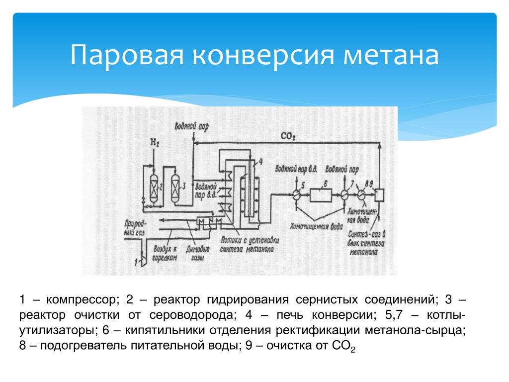 Риформинг метана. Технологическая схема паровой конверсии природного газа. Технологическая схема конверсии метана. Схема получения водорода и паровая конверсия метана. Паровая конверсия метана схема установки.