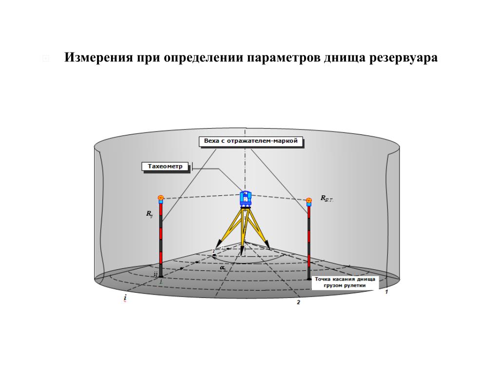 Под измерения. Градуировка резервуаров геометрическим методом. Геометрический метод калибровки резервуаров. Допуск по вертикальности резервуаров. Нивелировка днища резервуара.