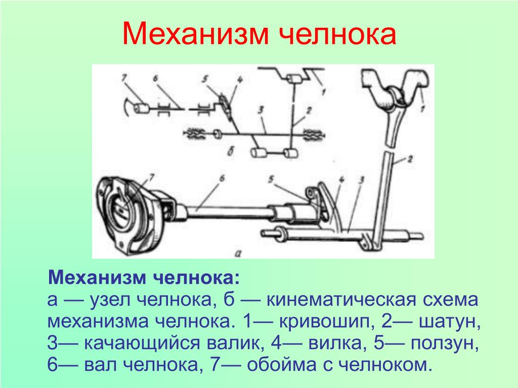 Механизм 3 2 1. Кинематическая схема механизма челнока. Схема челночного узла швейной машины. Механизм челнока 1022кл схема. Механизм челнока машины 220-м класса.