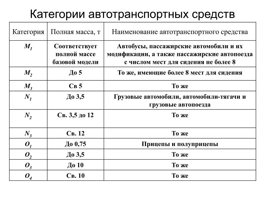 Качество изображения 1м 2м 3м видеорегистратор что это