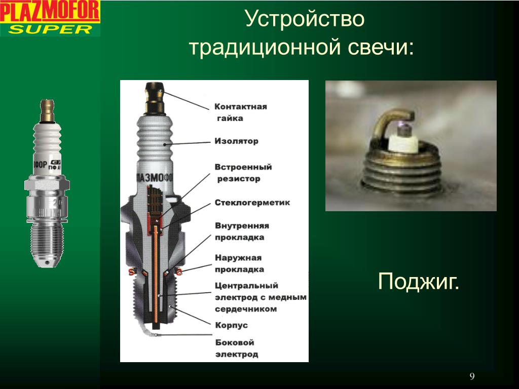 Части свечи