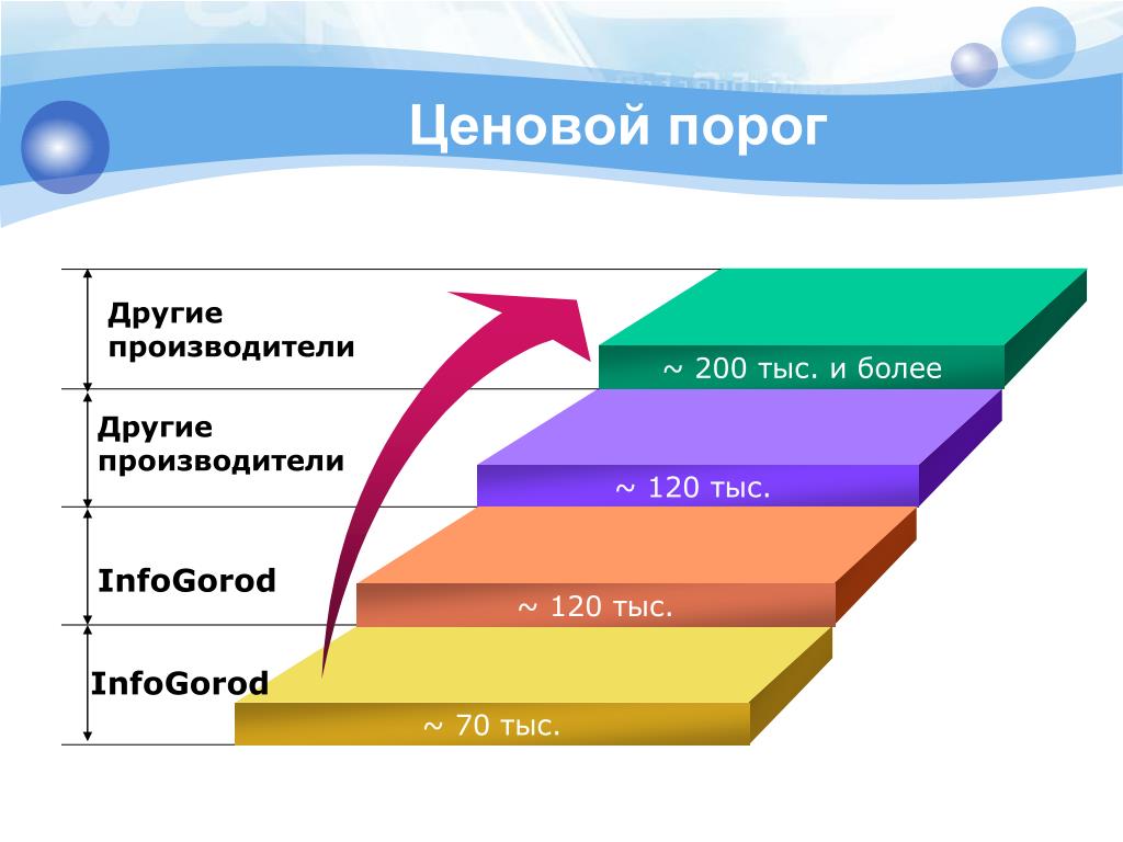 Другого производителя. Ценовой порог. Сторонние производители. Другие производители. Регулирование ценовых порогов в туризме.