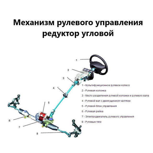 Рулевое управление курсовая