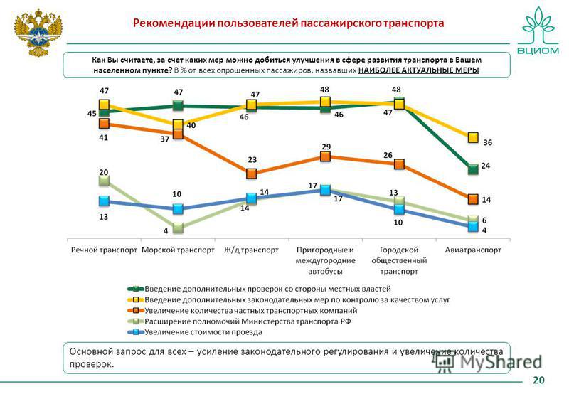 Показатели транспортного процесса. Показатели качества пассажирских перевозок. Показатели качества транспортного обслуживания пассажиров. Показатели работы общественного транспорта. Улучшение качества обслуживания пассажиров.