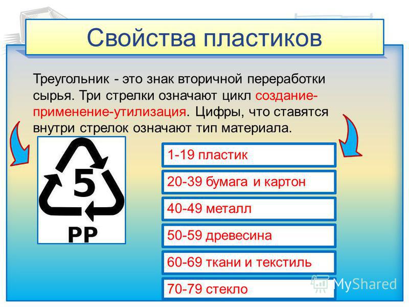 Группы пластиков. Свойства пластмасс. Свойства пластика. Характеристики пластика. Схемы свойств пластмассы.