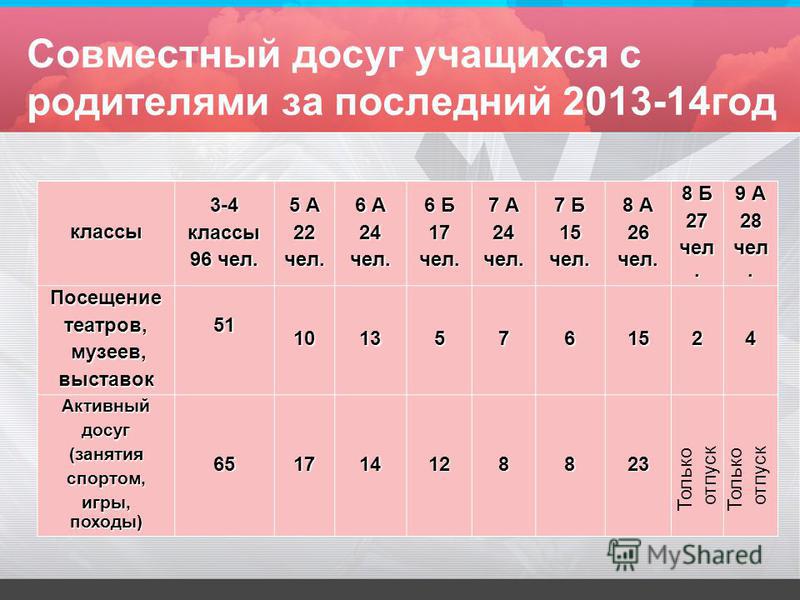 Какой 10 12 11