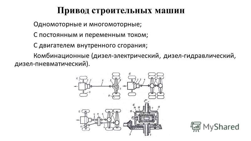 Типы электроприводов