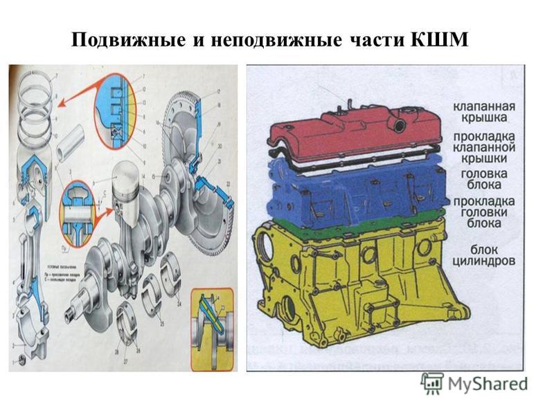 Подвижные детали. Неподвижные детали КШМ двигателя КАМАЗ 740. Подвижные и неподвижные детали КШМ. Неподвижные детали Кривошипно-шатунного механизма.