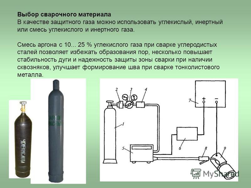 Смесь или углекислота для полуавтомата что лучше