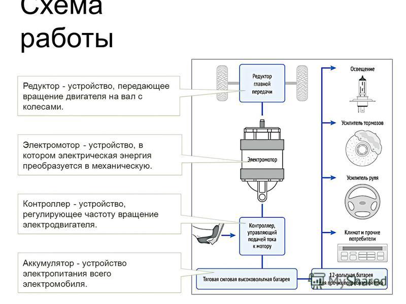 Схема работы электромобиля