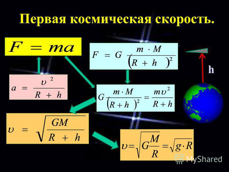 Первая космическая скорость в м с