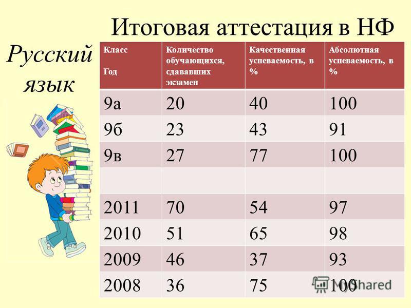 9 лет какой класс