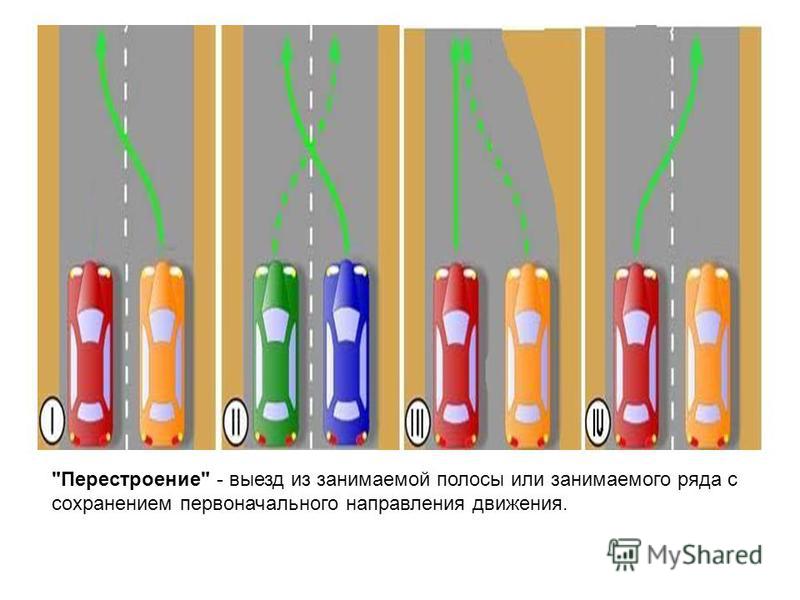 Перестроение с дальнейшим