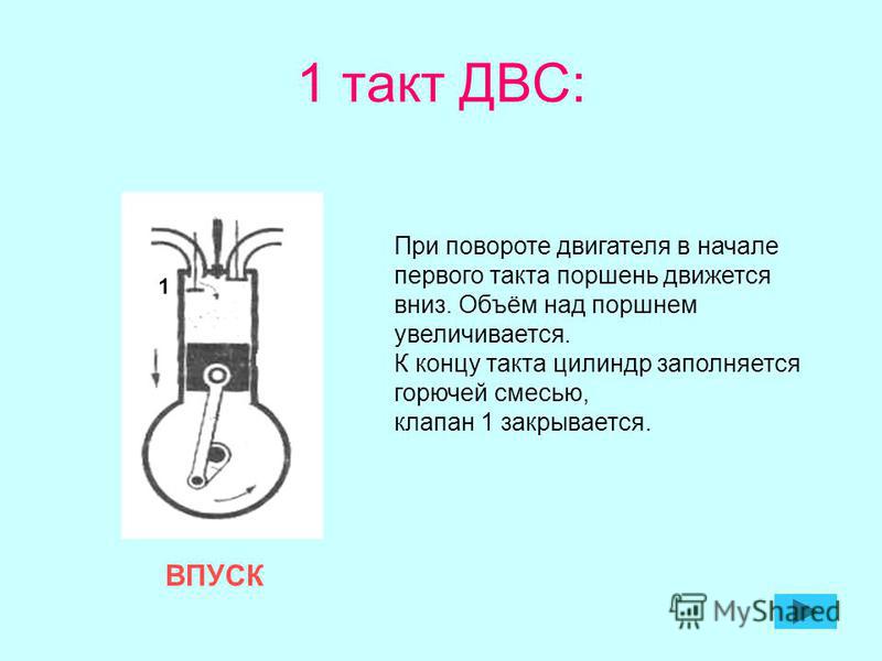 В конце такта. Движения поршня.такт 2 такт. Такты двигателя внутреннего сгорания. Описание тактов ДВС.