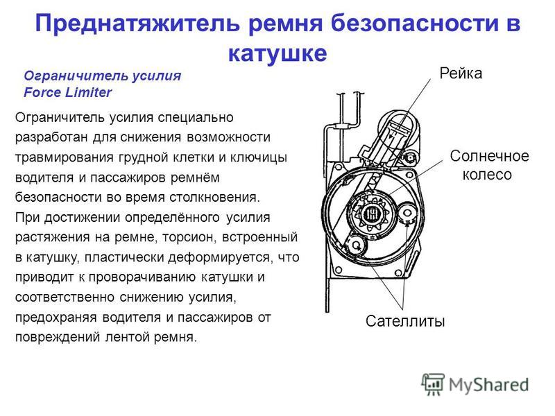 Устройство ремня