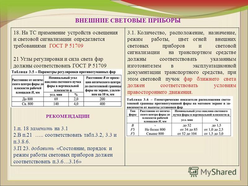 Какие внешние световые приборы должны быть. Внешние световые приборы таблица. Использование внешних световых приборов таблица. Требования световых приборов. Требования безопасности к внешним световым приборам.