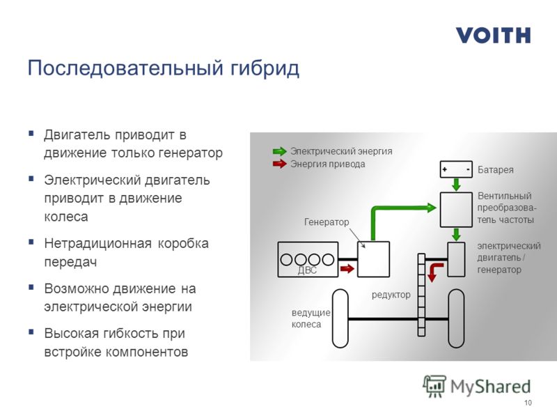 Последовательные гибриды 2024. Параллельная гибридная схема. Последовательная схема гибридной силовой установки. Схема последовательного гибрида. Последовательно параллельный гибрид.