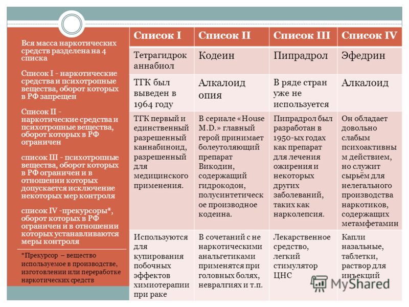 Список запрещенных производств